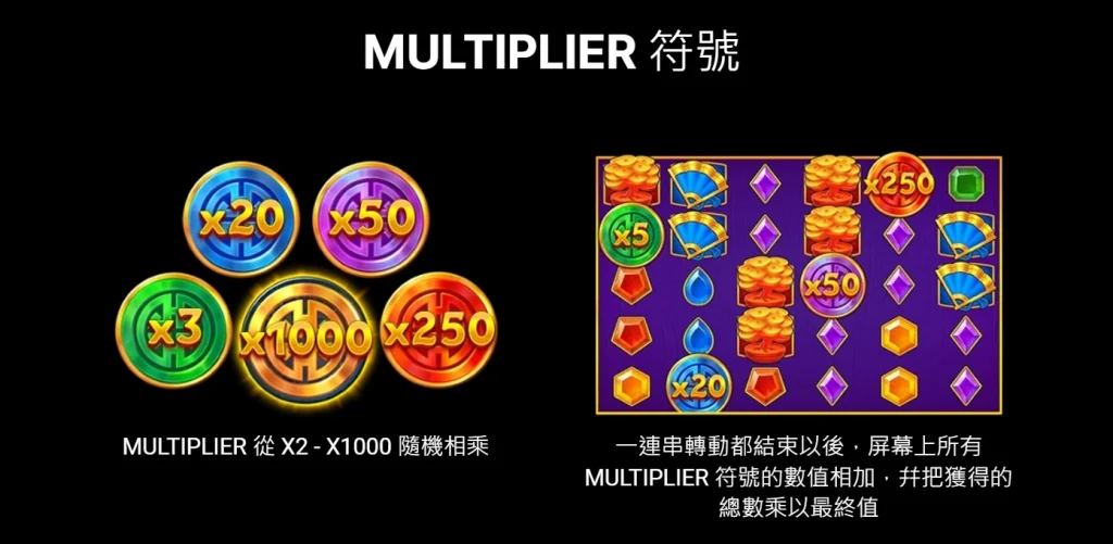 公主賞千金遊戲規則