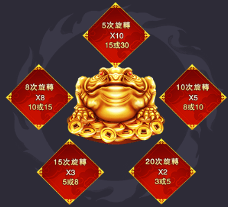 恭喜發財