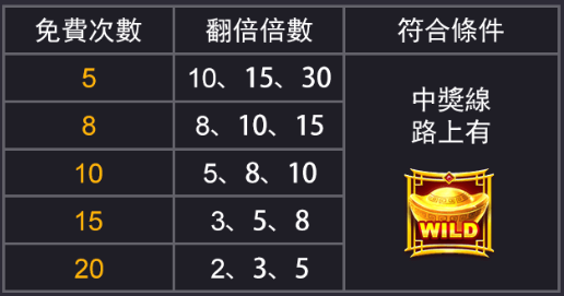 恭喜發財1