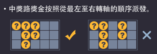 恭喜發財中獎線